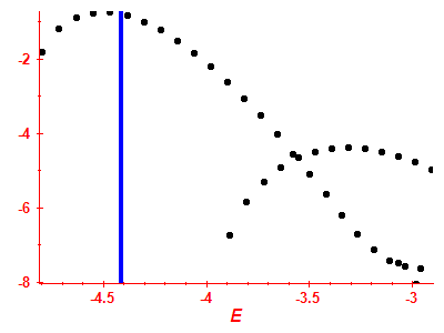 Strength function log